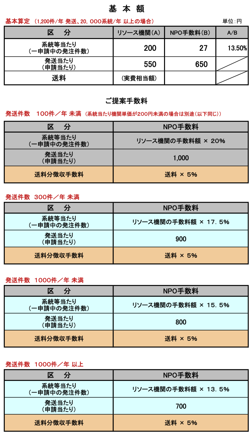 Handling Fee